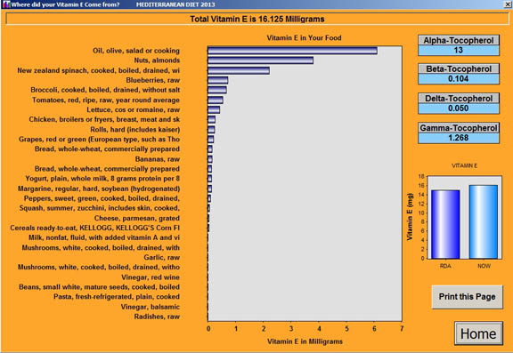Vitamin E is not just the alpha tocopherol, but a total of the four tocopherols with the Diet Doctor, software for analyzing nutrition in diets by Steve Blake 